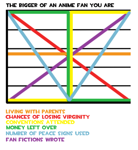 You_might_be_an_Anime_fan_by_Pugthug.png
