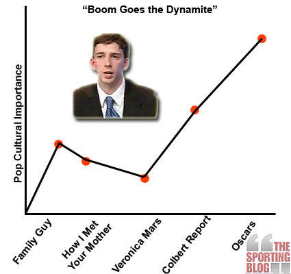 Boom Goes the Dynamite