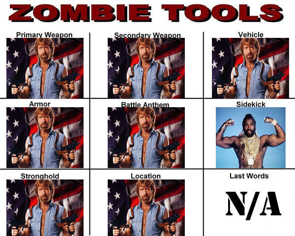 Zombie Tools/Zombie Survival Sheet