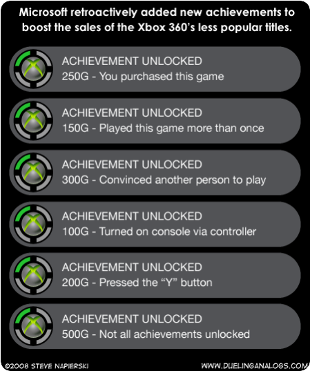 Fake XBOX 360 Achievements