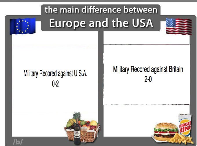 The Main Difference Between Europe and USA