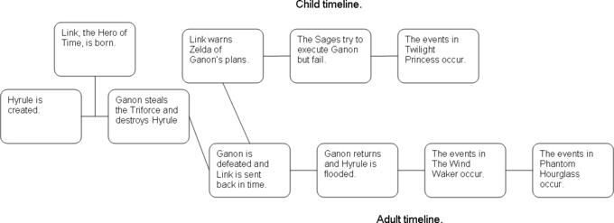 Split_Timeline_Theory.png