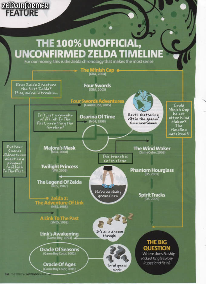 zelda-timeline-2.jpg
