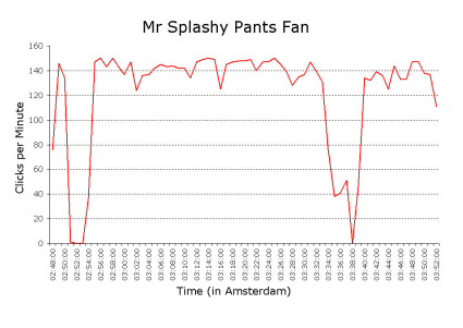 mr-splashy-pants-hijack.png