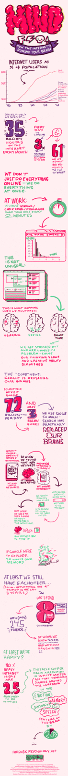 How The Internet Is Ruining Your Brain