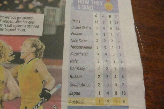 Nice Korea and Naughty Korea
