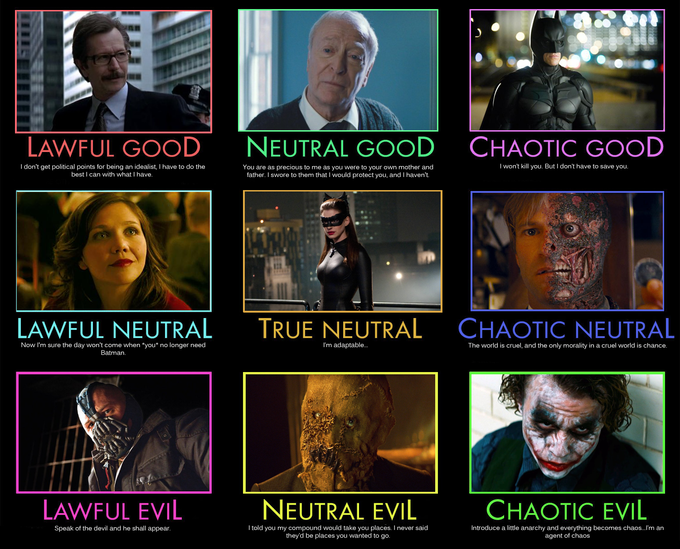 Nolan Batman Series