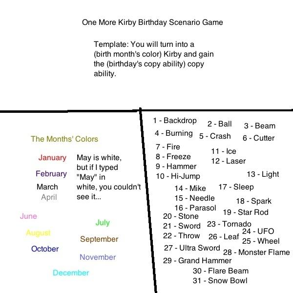 Yes, It's Another Kirby Birthday Scenario Game...