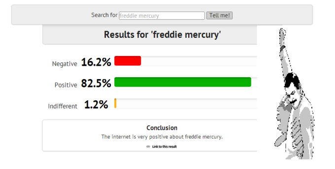 Freddie Mercury Whatdoestheinternetthink