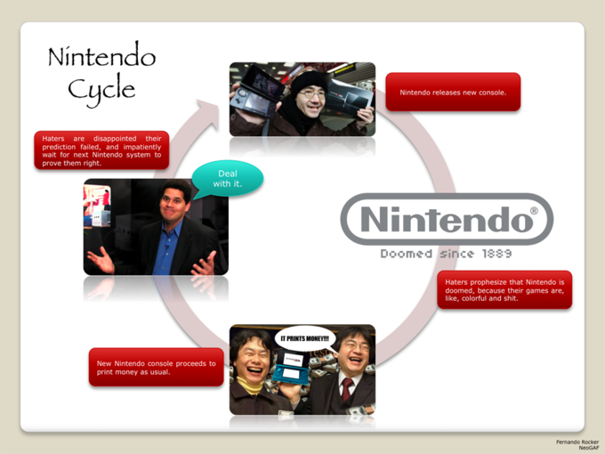 Nintendo Cycle