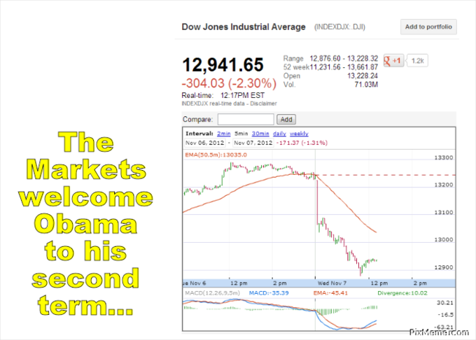 Market Welcomes Obama