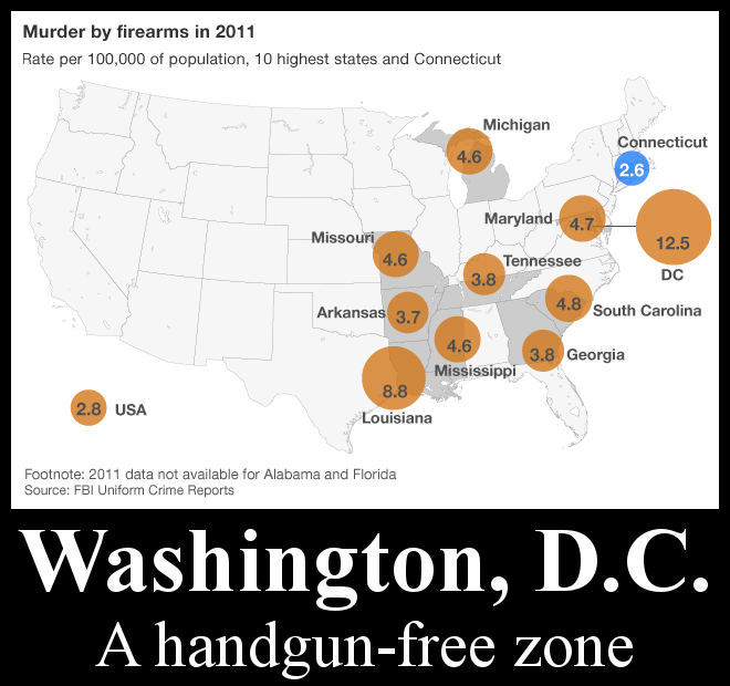 Good thing they allow handguns here.
