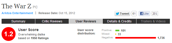 The War Z Metacritic Score