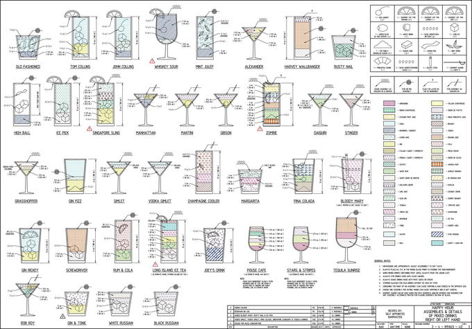A Helpful Guide to Mixed Drinks