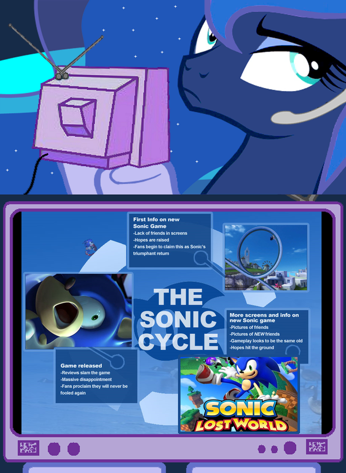 The Sonic Cycle of Life...And It Moves Us All... | My Little Pony