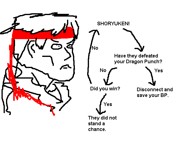 ken flowchart image 210003 flowchart ken your meme ken flowchart image 210003 flowchart ken your meme