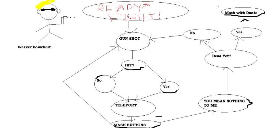 ken flowchart image 210000 flowchart ken your 28 images image 209997 ken flowchart image 210000 flowchart ken your 28 images image 209997