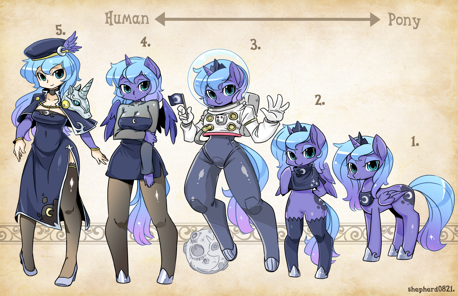 Types Luna s1 Furry Scale Know Your Meme