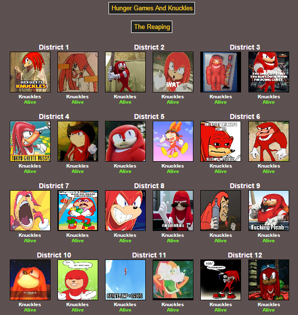 Hunger Games And Knuckles Hunger Games Simulator Know Your Meme