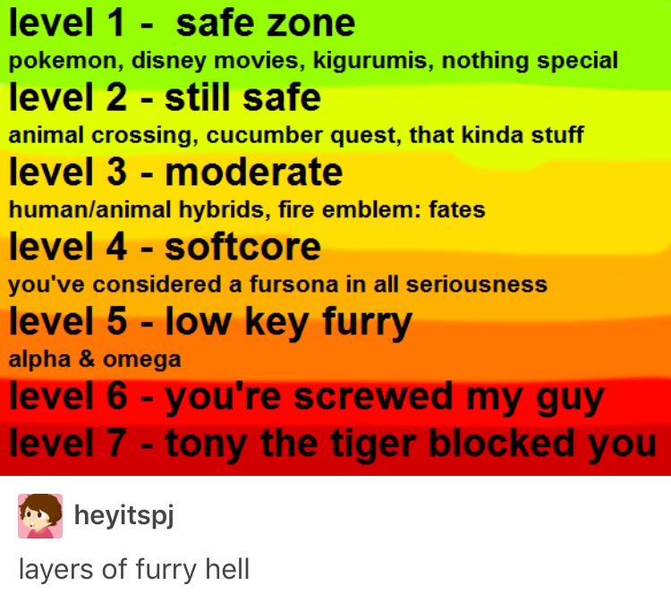 there you go level 7 there you go level 7