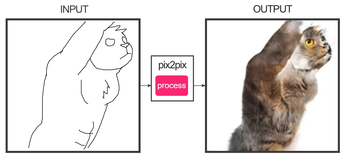 Buff cat raising his right arm Edges2Cats Know Your Meme