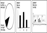 Data Visualization | Know Your Meme
