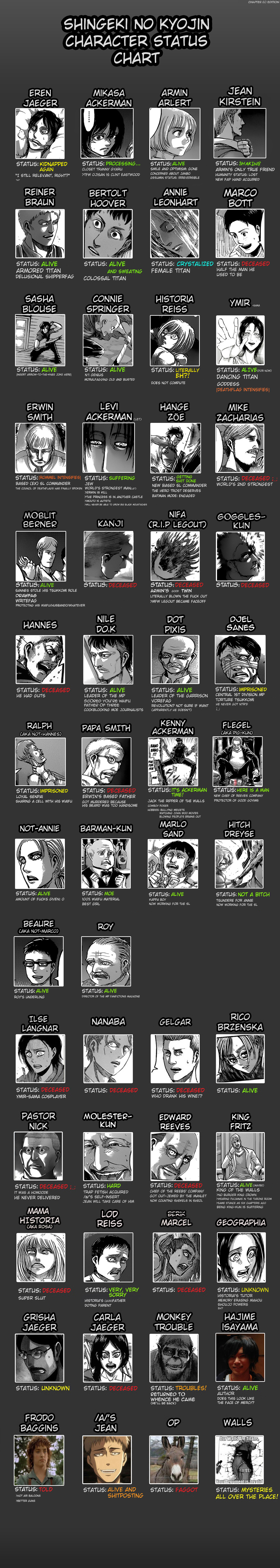 Charctor Status Character status chart (as of the 10/25 upd8) : r/homestuck
